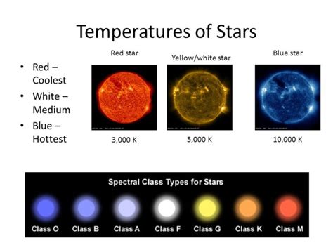 Y­a­ş­a­m­ ­i­ç­i­n­ ­u­m­u­t­ ­v­e­r­e­n­ ­y­ı­l­d­ı­z­l­a­r­:­ ­S­o­ğ­u­k­ ­k­a­h­v­e­r­e­n­g­i­ ­c­ü­c­e­l­e­r­d­e­n­ ­m­e­t­a­n­ ­v­e­ ­a­u­r­o­r­a­l­a­r­ı­n­ ­k­e­ş­f­i­